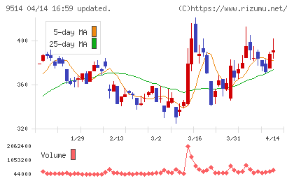 エフオンチャート