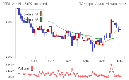 ジャパニアスチャート