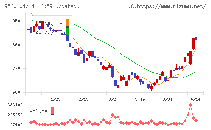 プログリットチャート
