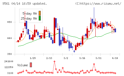 グラッドキューブチャート