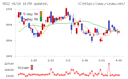 スペースチャート
