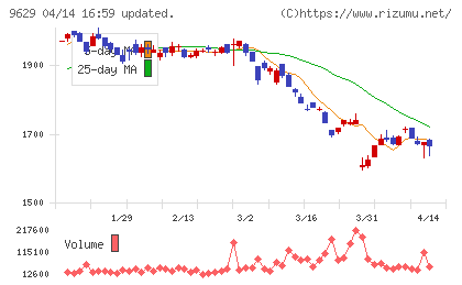 ピー・シー・エーチャート