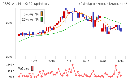 三協フロンテアチャート