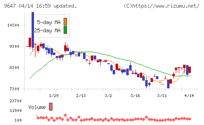 協和コンサルタンツチャート