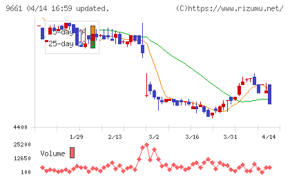 歌舞伎座チャート