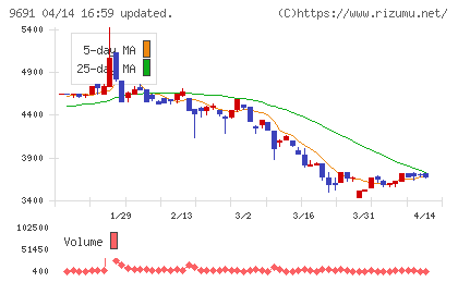 両毛システムズチャート