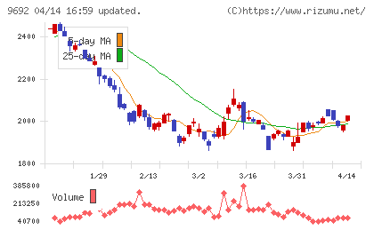 シーイーシーチャート