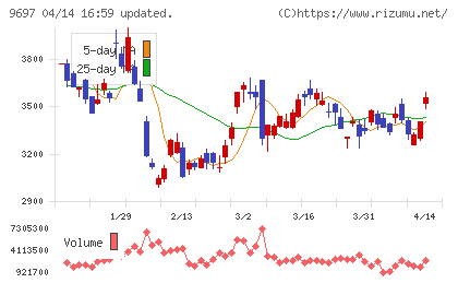 カプコンチャート