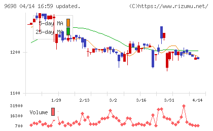 クレオチャート