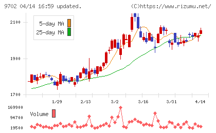 アイ・エス・ビーチャート