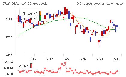 乃村工藝社チャート