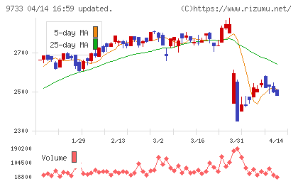 ナガセチャート