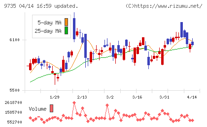 セコムチャート
