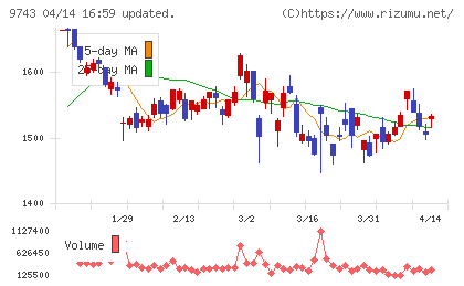 丹青社チャート