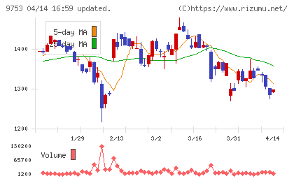 アイエックス・ナレッジチャート