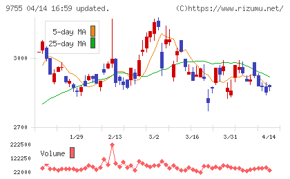 応用地質チャート