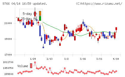 コナミグループチャート