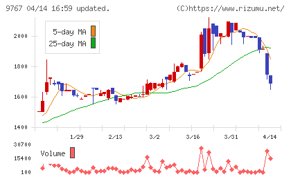 日建工学チャート