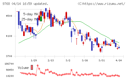 いであチャート