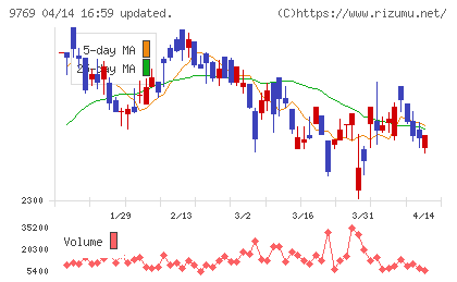 学究社チャート