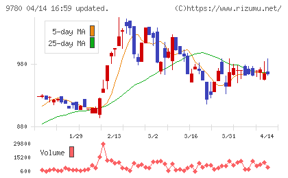 ハリマビステムチャート