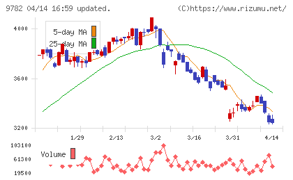 ディーエムエスチャート