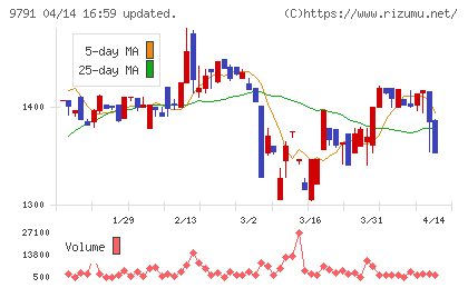 ビケンテクノチャート