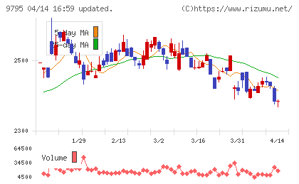 ステップチャート