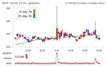 コックスチャート