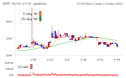 コンセックチャート