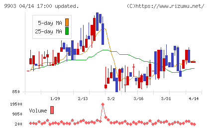 カンセキチャート