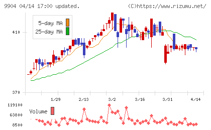 ベリテチャート