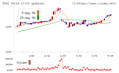ジョイフルチャート