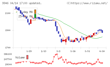 ミニストップチャート