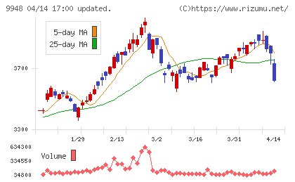 アークスチャート