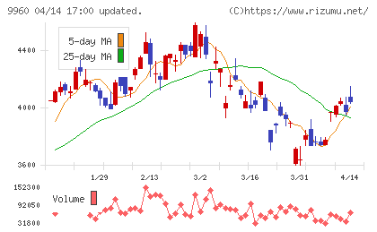 東テクチャート