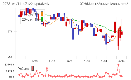 アルテックチャート