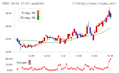 タキヒヨーチャート