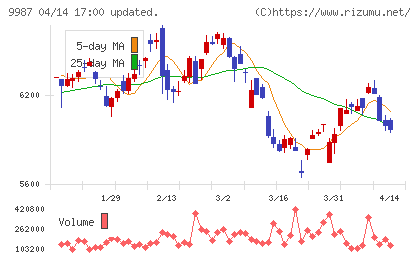 スズケンチャート