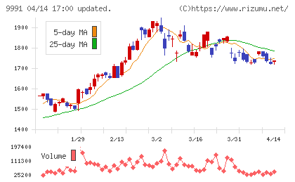 ジェコスチャート