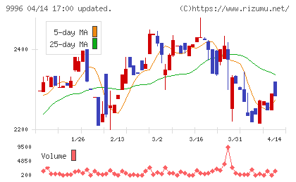 サトー商会チャート