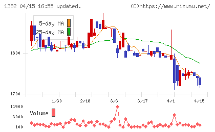 ホーブチャート