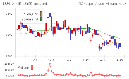 ホクリヨウチャート