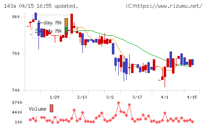 イシンチャート