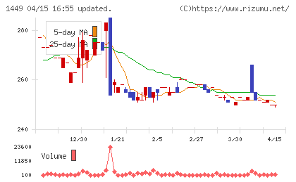 ＦＵＪＩジャパンチャート