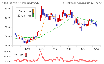 コロンビア・ワークスチャート