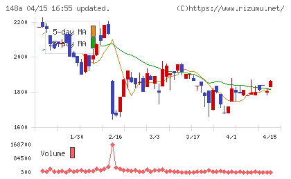 ハッチ・ワークチャート
