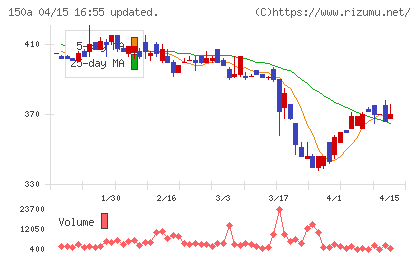 ＪＳＨチャート