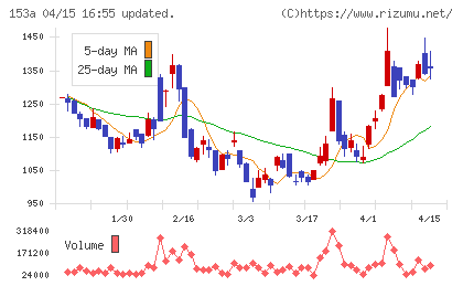 カウリスチャート
