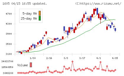 ＩＮＰＥＸチャート